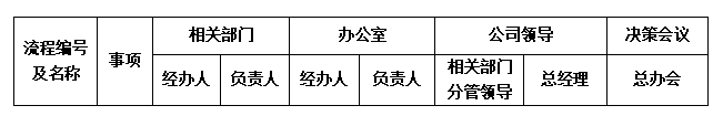 1760498544294579.png “流程”誰有權(quán)?.png